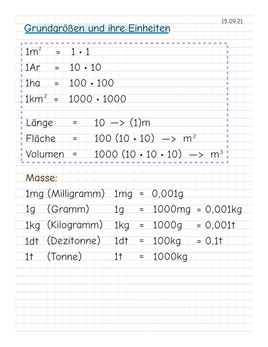 I
↓
I
I
↓
I
I
+
I
I
+
↓
Grundgrößen und ihre Einheiten
1m²
1Ar
1ha
1km²
=
=
=
=
Länge
Fläche
Volumen
1.1
10 10
100 100
1000 1000
=
=
=
●
●
●