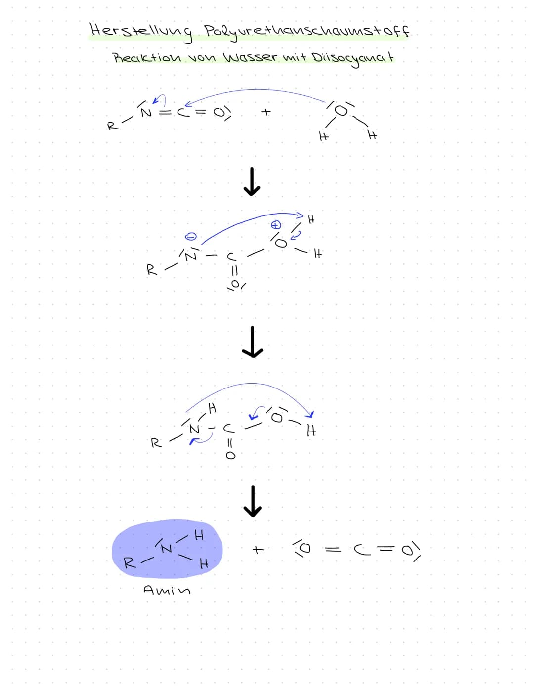 Immerhalb der Polymerkette KEINE funktionelle
Gruppe: Radikalische Polymerisation → Polymeri-
(Restle) bestimmt | bestimmen Namen:
R = H → P