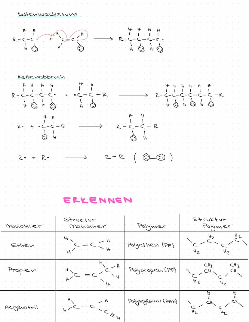 Immerhalb der Polymerkette KEINE funktionelle
Gruppe: Radikalische Polymerisation → Polymeri-
(Restle) bestimmt | bestimmen Namen:
R = H → P