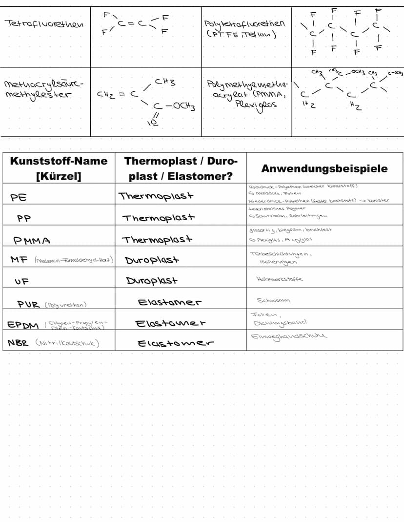 Immerhalb der Polymerkette KEINE funktionelle
Gruppe: Radikalische Polymerisation → Polymeri-
(Restle) bestimmt | bestimmen Namen:
R = H → P