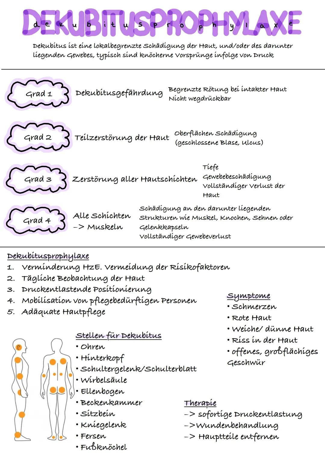 Dekubitusprophylaxe Lernzettel
