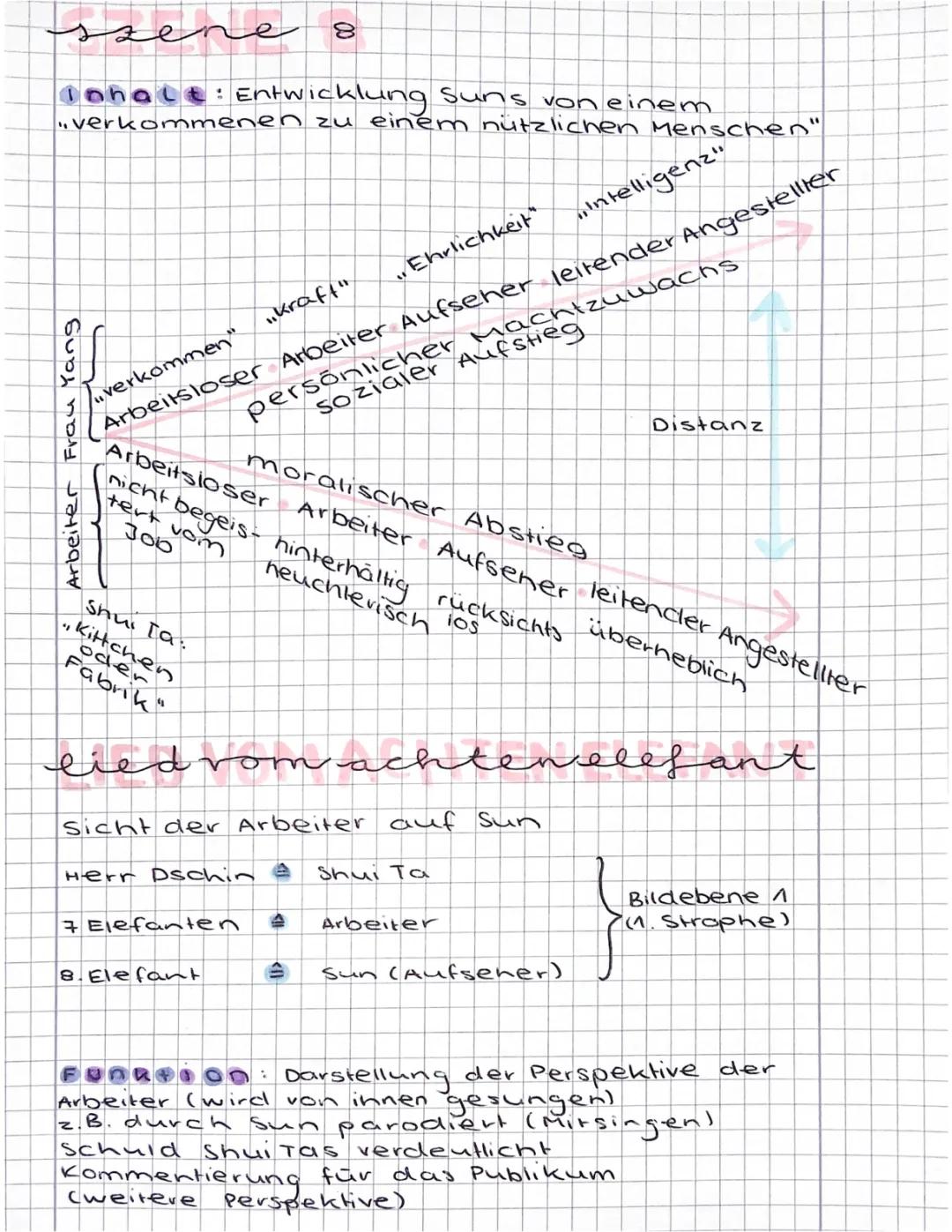 Der gute Mensch von Sezuan Szene 8 Analyse - Einfach erklärt