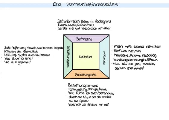 Know Kommunikationsanalyse thumbnail