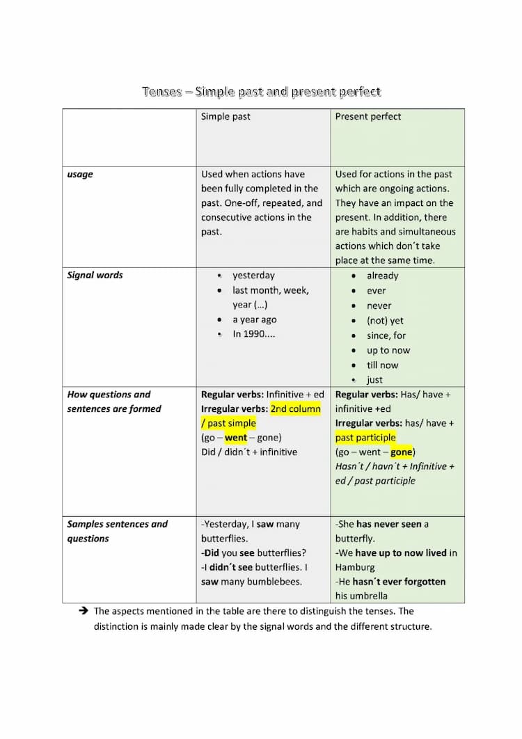 Know Tenses Simple Past vs. Present perfect thumbnail