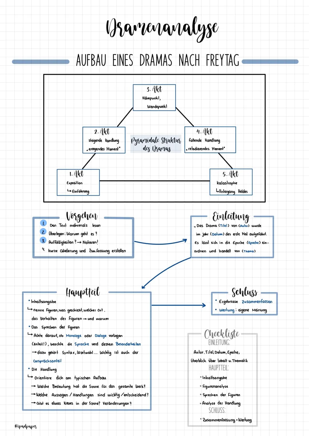 Deutsch Lernzettel 2.
Dramenanalyse
AUFBAU EINES DRAMAS NACH FREYTAG
@ipadpaper
1. Akt
Exposition
2. Akt
steigende Handlung
erregendes Momen