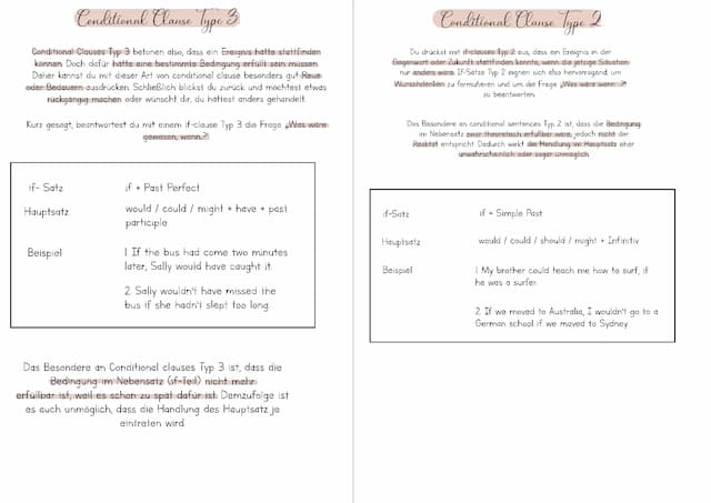 Know Conditional Clauses Type 1, 2 & 3 thumbnail