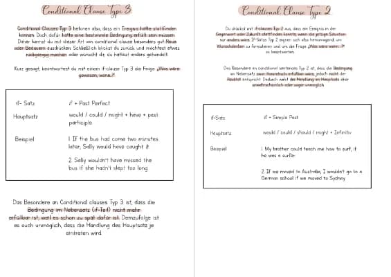 Know Conditional Clauses Type 1, 2 & 3 thumbnail