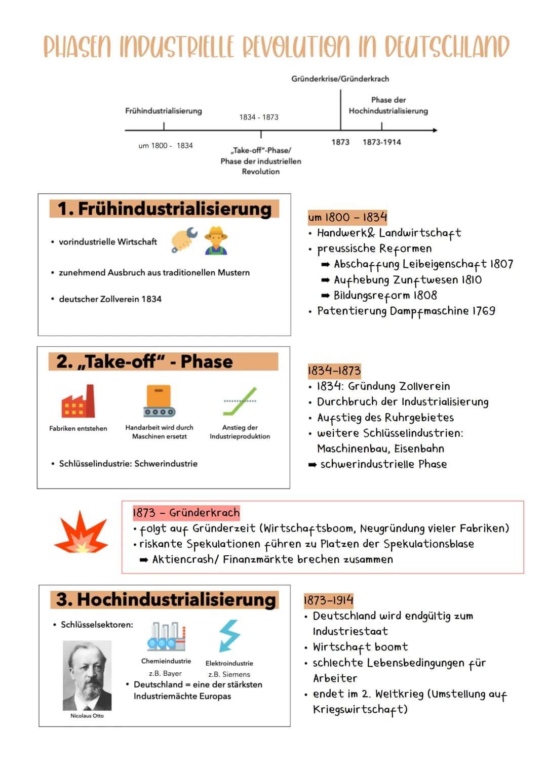 PHASEN INDUSTRIELLE REVOLUTION IN DEUTSCHLAND
Frühindustrialisierung
um 1800 1834
• vorindustrielle Wirtschaft
1. Frühindustrialisierung
• d