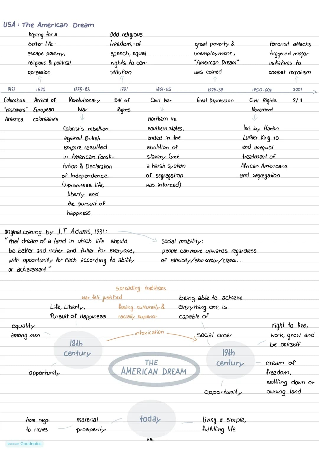 types of texts AFB I & IT
fictional
short story
novel
poem
drama
cartoon
↓ Summary ↓
Source
theme
retell content
-action
- contributing char