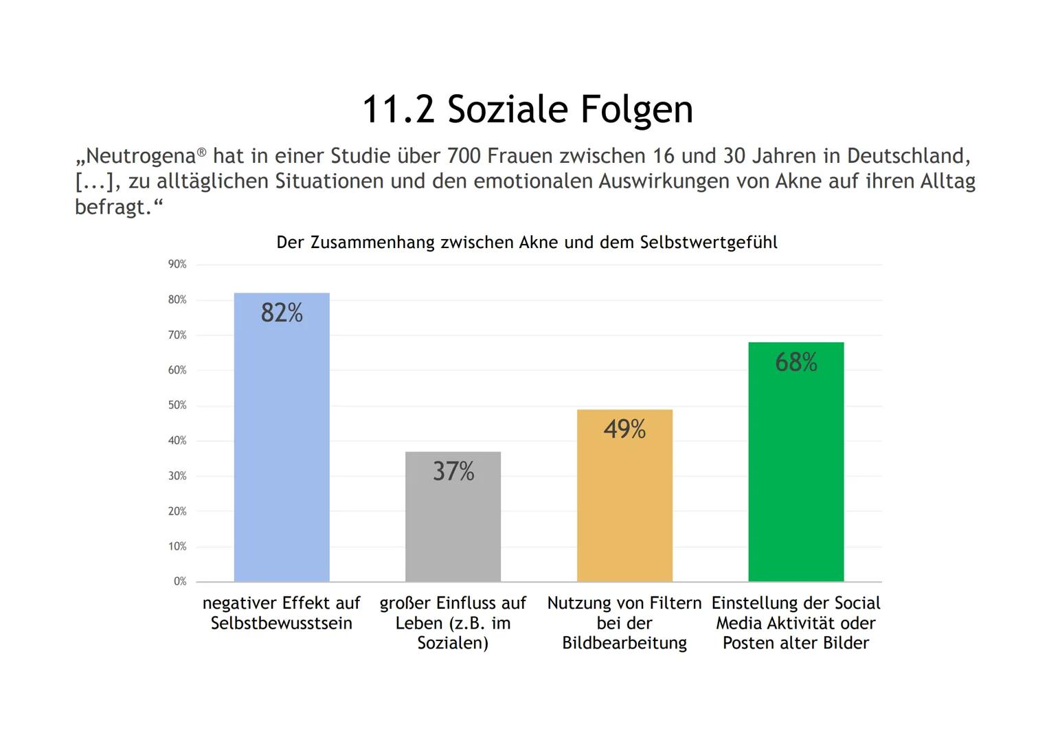 AKNE DIE GLIEDERUNG
1. DER EINSTIEG
2. GENERELLE INFORMATIONEN ZU AKNE
3.
4. DIE HAUT
5. DIE ENTSTEHUNG UND ARTEN VON LÄSIONEN
6.
DIE URSACH