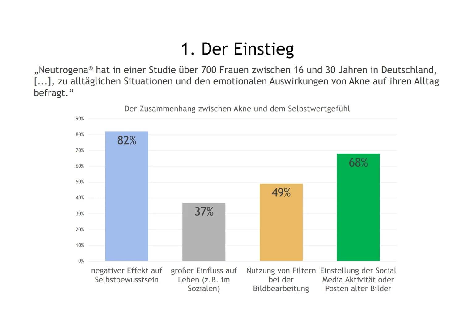 AKNE DIE GLIEDERUNG
1. DER EINSTIEG
2. GENERELLE INFORMATIONEN ZU AKNE
3.
4. DIE HAUT
5. DIE ENTSTEHUNG UND ARTEN VON LÄSIONEN
6.
DIE URSACH