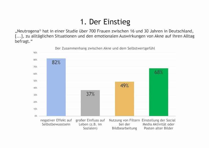 AKNE DIE GLIEDERUNG
1. DER EINSTIEG
2. GENERELLE INFORMATIONEN ZU AKNE
3.
4. DIE HAUT
5. DIE ENTSTEHUNG UND ARTEN VON LÄSIONEN
6.
DIE URSACH