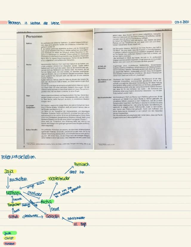 Know Rollenbiografie Nathan der Weise thumbnail