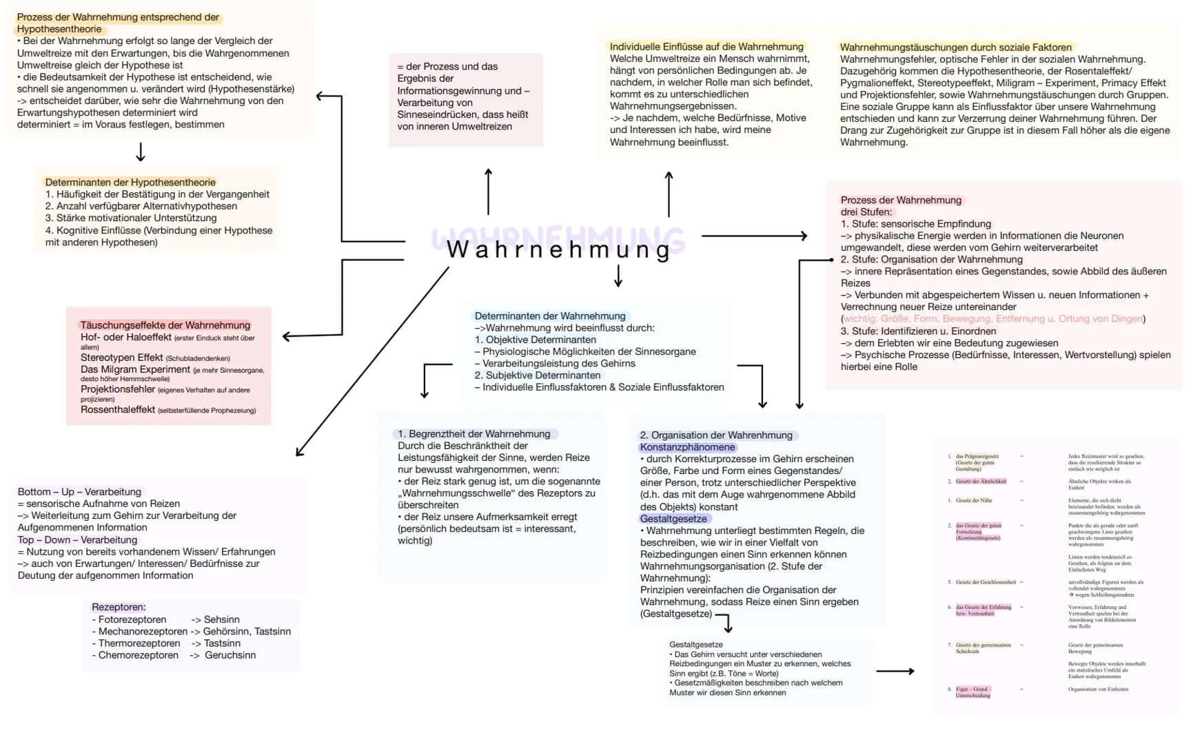 Prozess der Wahrnehmung entsprechend der
Hypothesentheorie
• Bei der Wahrnehmung erfolgt so lange der Vergleich der
Umweltreize mit den Erwa