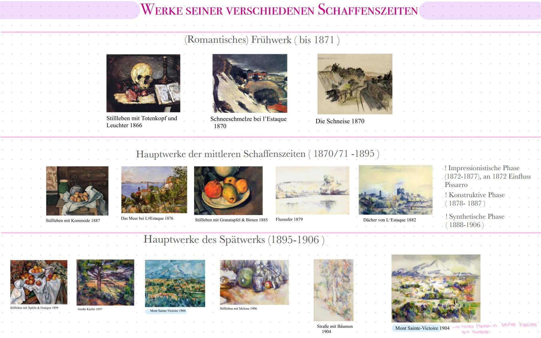 Abbild und Idee im Stillleben und Landschaft

PAUL CÉZANNE

* Lebenslaufs
* Werke seiner verschiedenen Schaffenszeiten
* kann man Cézanne's 