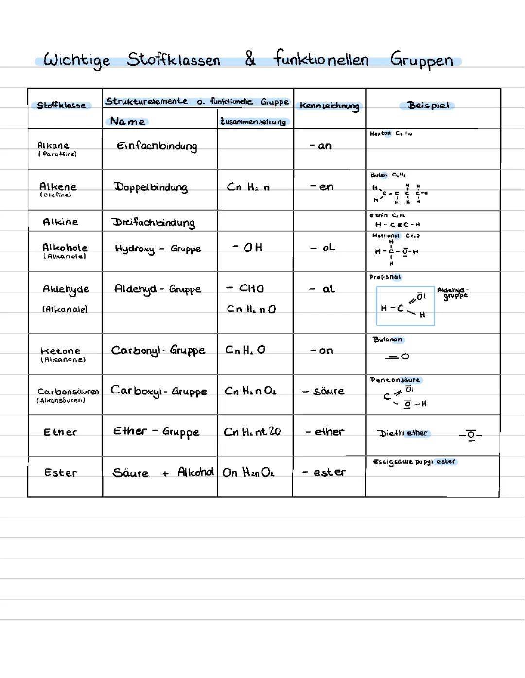 Chemie Basics 