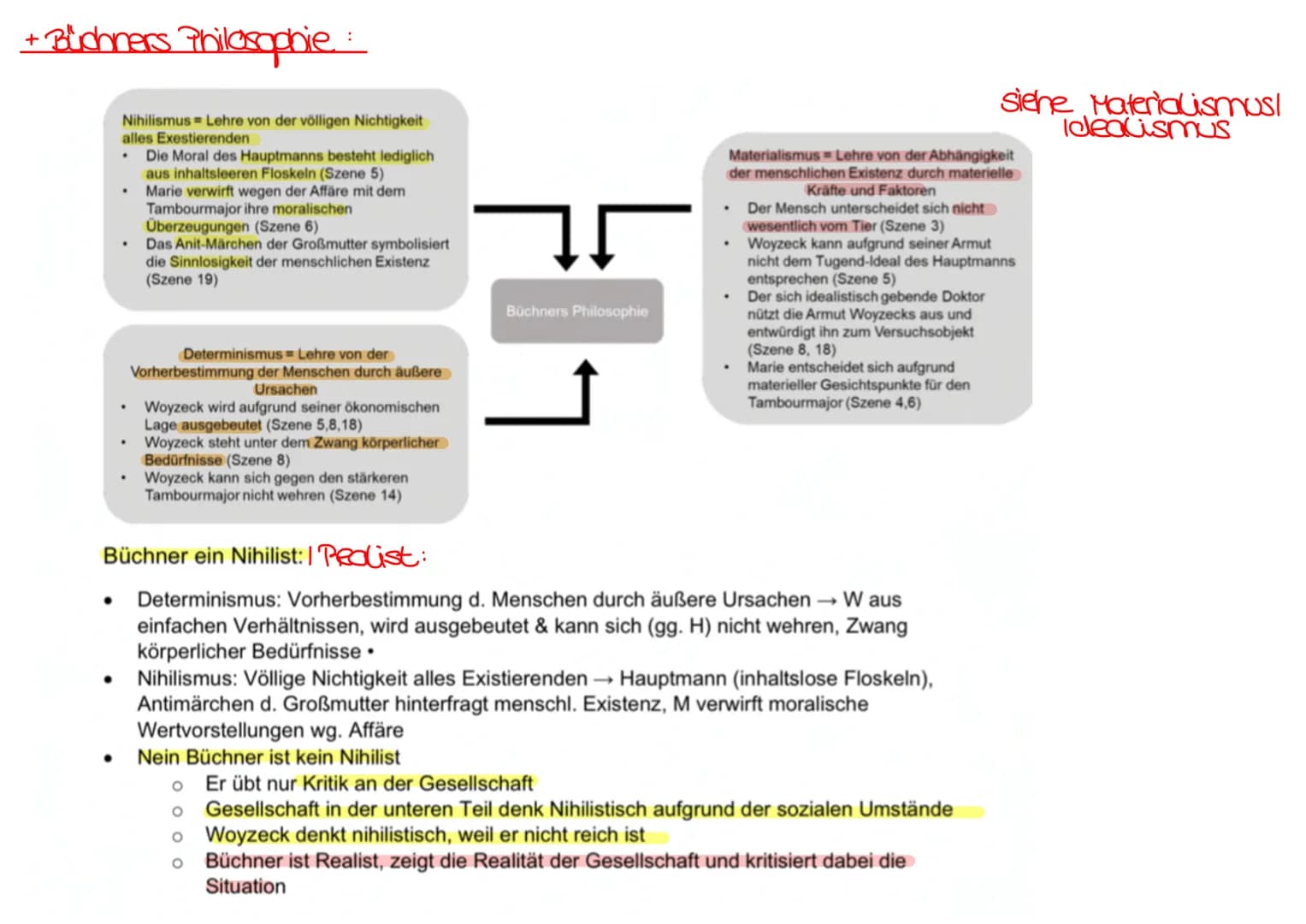 + Büchners Philosophie.
●
Nihilismus Lehre von der völligen Nichtigkeit
alles Exestierenden
Die Moral des Hauptmanns besteht lediglich
aus i