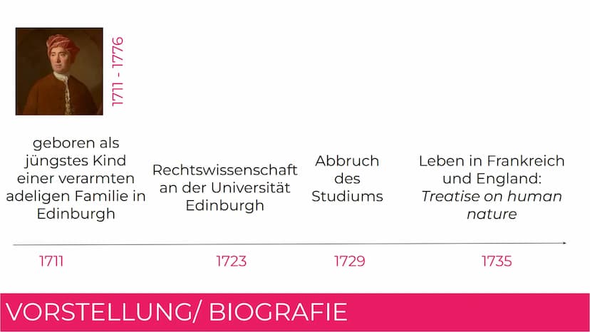 DAVID HUME
Skeptizismus Inwieweit passte David Hume mit seinen
philosophischen Ansätzen bezüglich der
Erkenntnisgewinnung in seine Zeit?
Inw