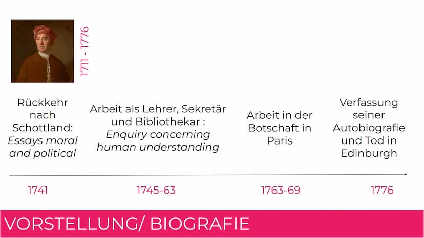 DAVID HUME
Skeptizismus Inwieweit passte David Hume mit seinen
philosophischen Ansätzen bezüglich der
Erkenntnisgewinnung in seine Zeit?
Inw