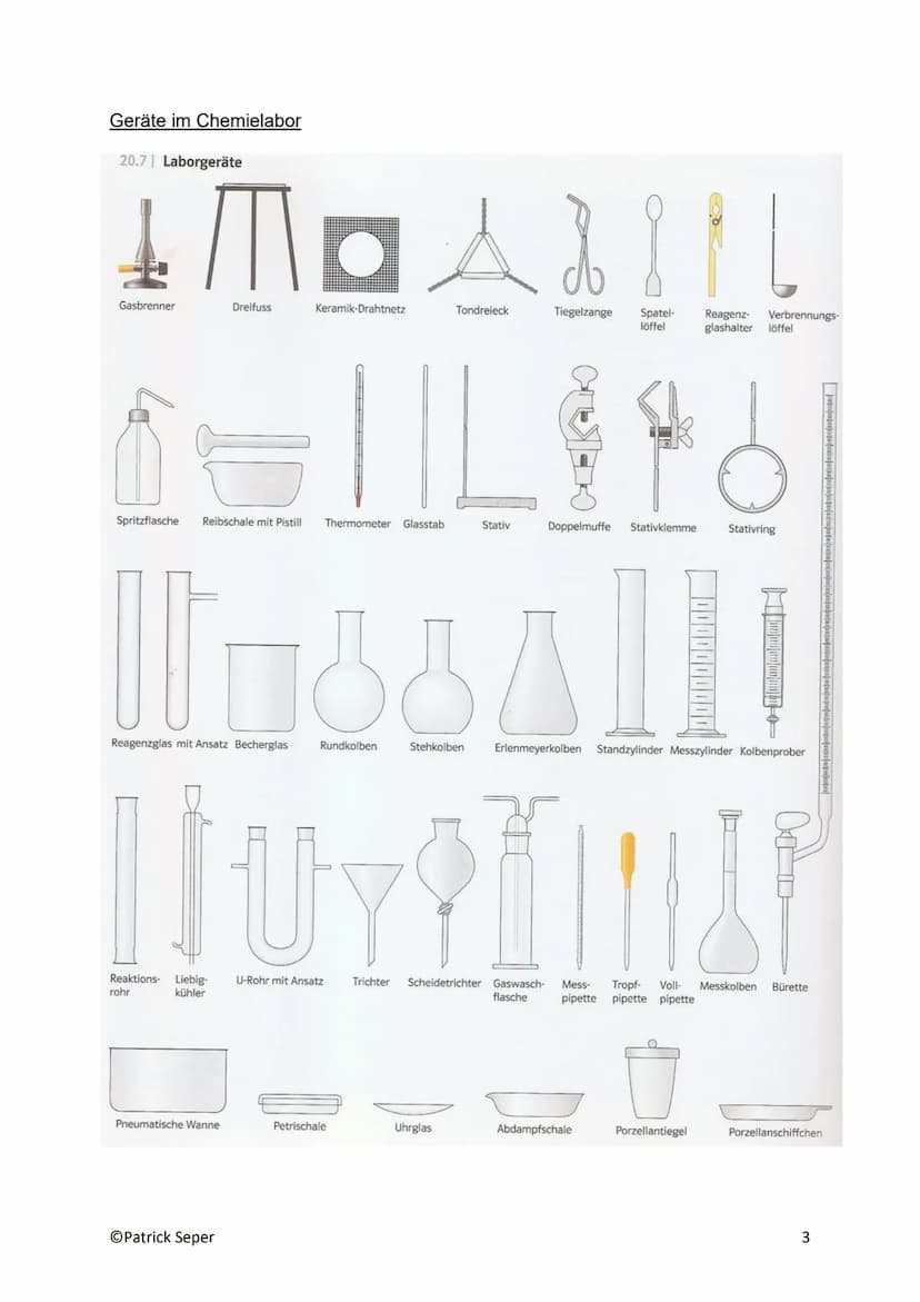 Zusammenfassung: Chemie
Inhaltsverzeichnis:
Grundlagen..
Atome/Atombau
Stoffarten........
Chemische Vorgänge....
Wichtige Rohstoffe und Zwis