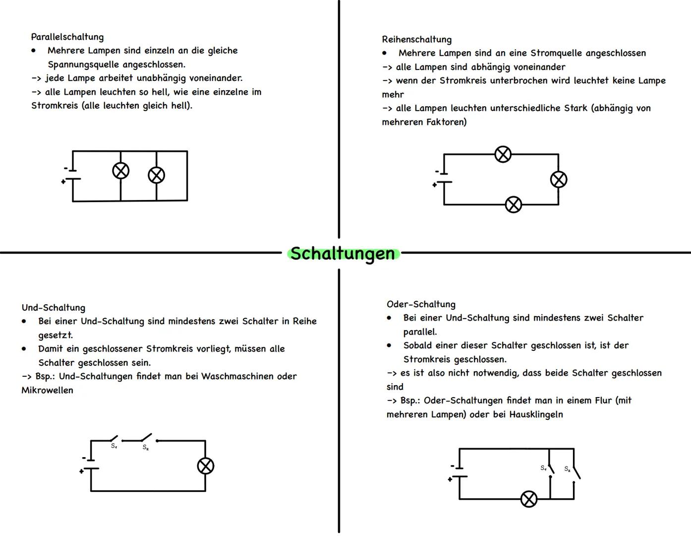 Parallelschaltung
● Mehrere Lampen sind einzeln an die gleiche
Spannungsquelle angeschlossen.
-> jede Lampe arbeitet unabhängig voneinander.