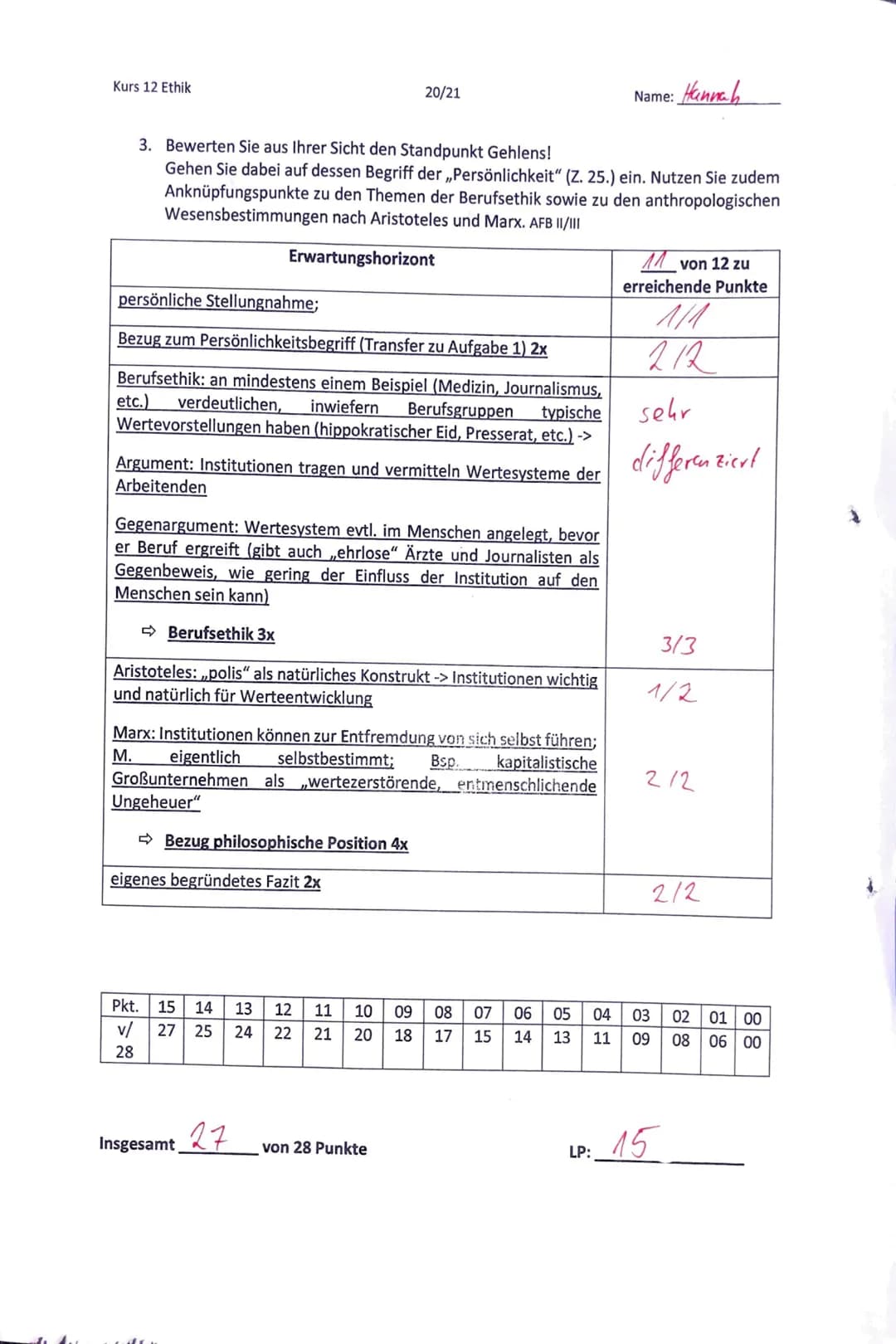 Kurs 12 Ethik
Soziale Arbeit
Ethik in der Sekundarstufe II
Klausur 12/2 - Ethik und Menschenbild
Arnold Gehlen - Institutionen schaffen Pers