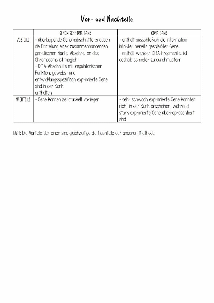 DEFINITION:
• Eine Genbibliothek (Genbank, DNA-Bank) enthält, aufgeteilt in kleine DNA-Fragmente, die
Information ganzer oder partieller Gen