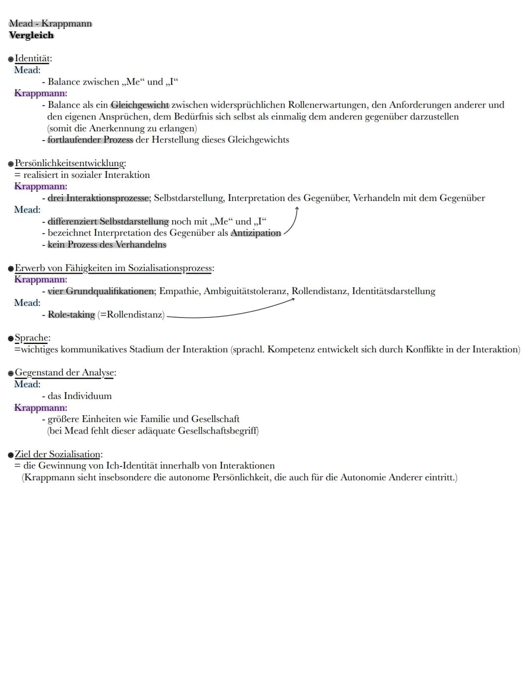 Mead - Krappmann
Vergleich
Identität:
Mead:
- Balance zwischen ,,Me" und „I“
Krappmann:
- Balance als ein Gleichgewicht zwischen widersprüch