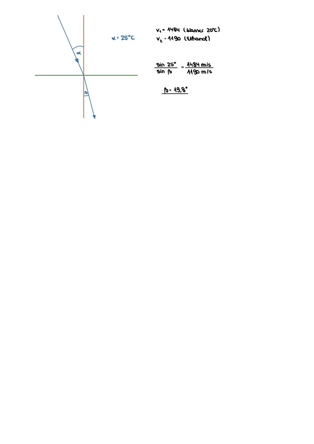 # Das huygenssche Prinzip

Jeder Punkt einer Wellenfront ist Ausgangspunkt für kreis bzw. kugelförmige Elementarwellen. Diese breiten sich
m