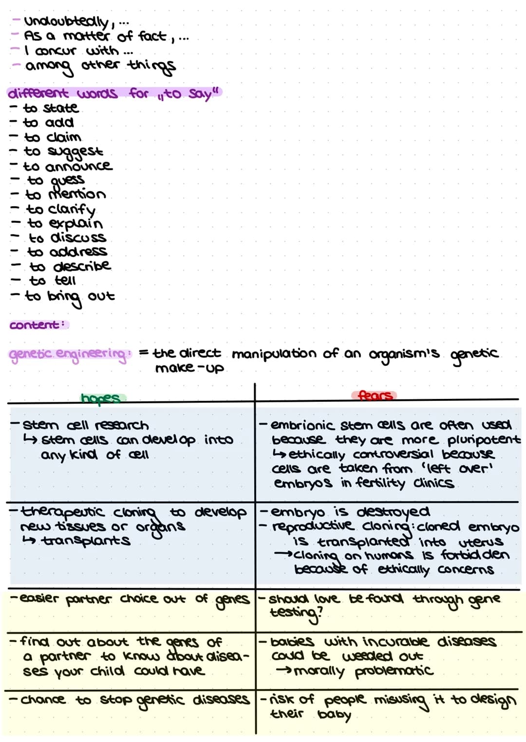 ENGLISH
Lernzettel.
Analysing a non-fictional text:
introduction: text type, title, author, date, topic
The [text type] "[title]", which was