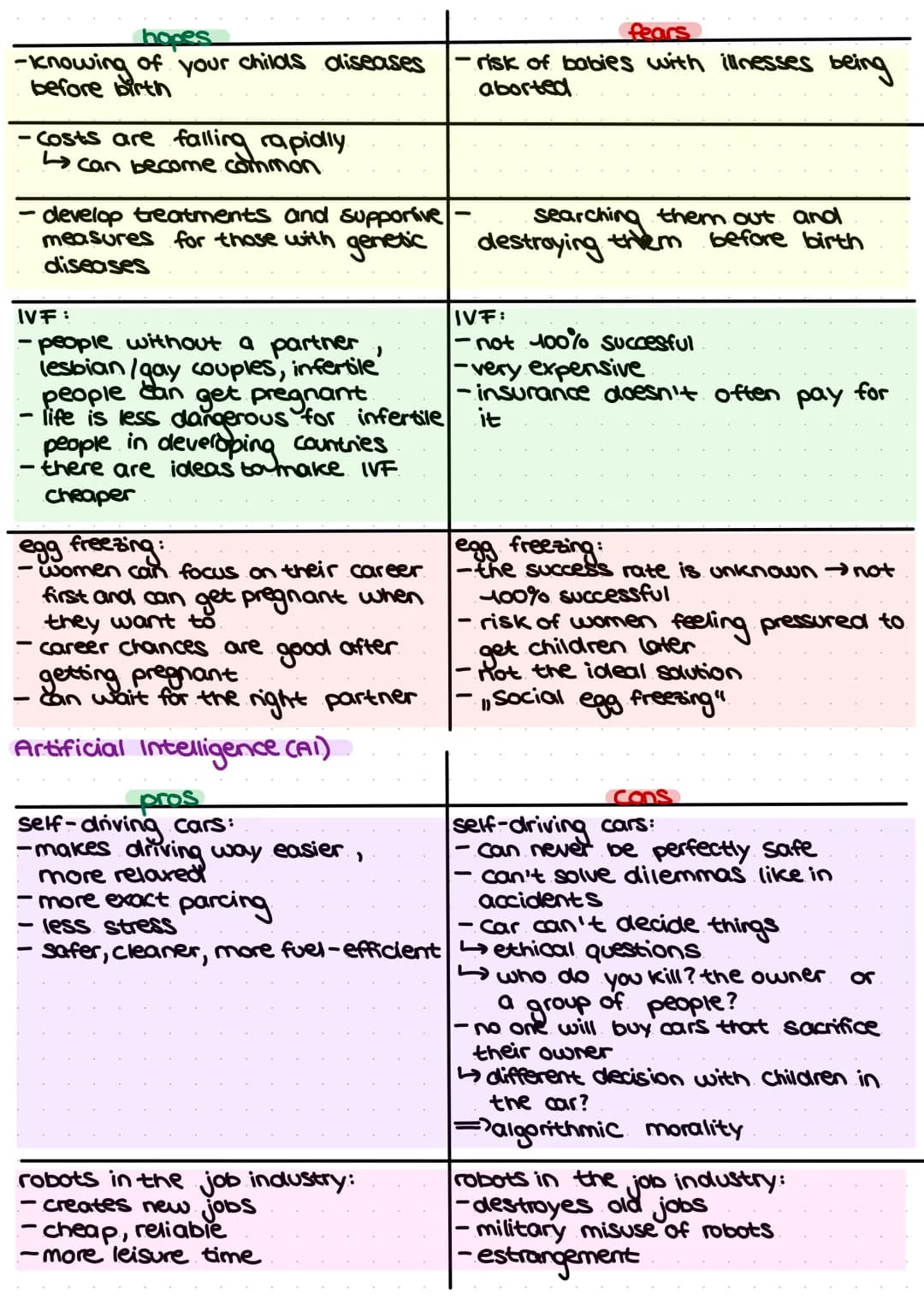 ENGLISH
Lernzettel.
Analysing a non-fictional text:
introduction: text type, title, author, date, topic
The [text type] "[title]", which was