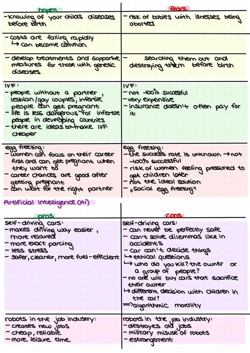 ENGLISH
Lernzettel.
Analysing a non-fictional text:
introduction: text type, title, author, date, topic
The [text type] "[title]", which was