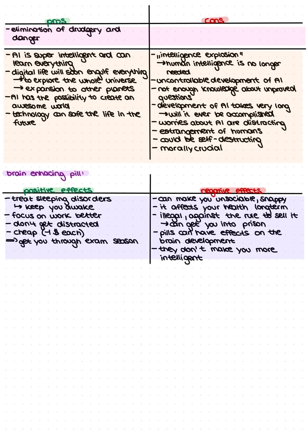 ENGLISH
Lernzettel.
Analysing a non-fictional text:
introduction: text type, title, author, date, topic
The [text type] "[title]", which was