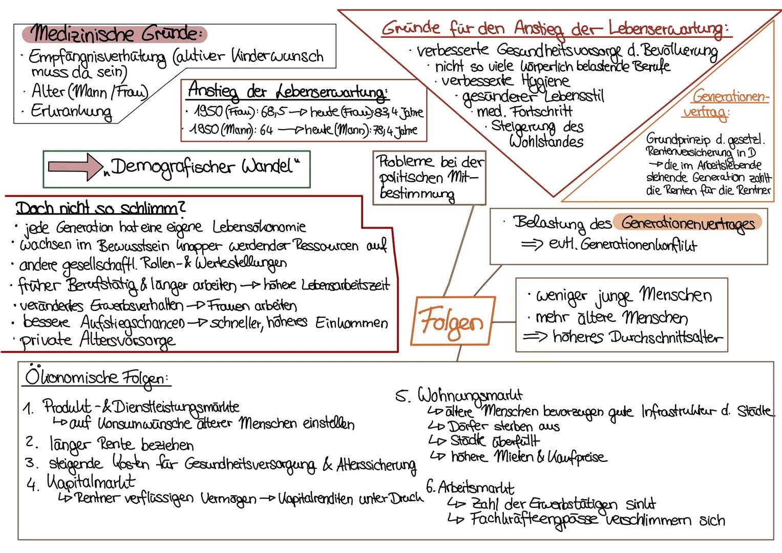 Medizinische Gründe:
Empfängnisverhütung
muss da sein)
Alter (Mann /Frau)
Erkrankung
(aktiver Kinderwunsch
Anstieg der Lebenserwartung:
1950