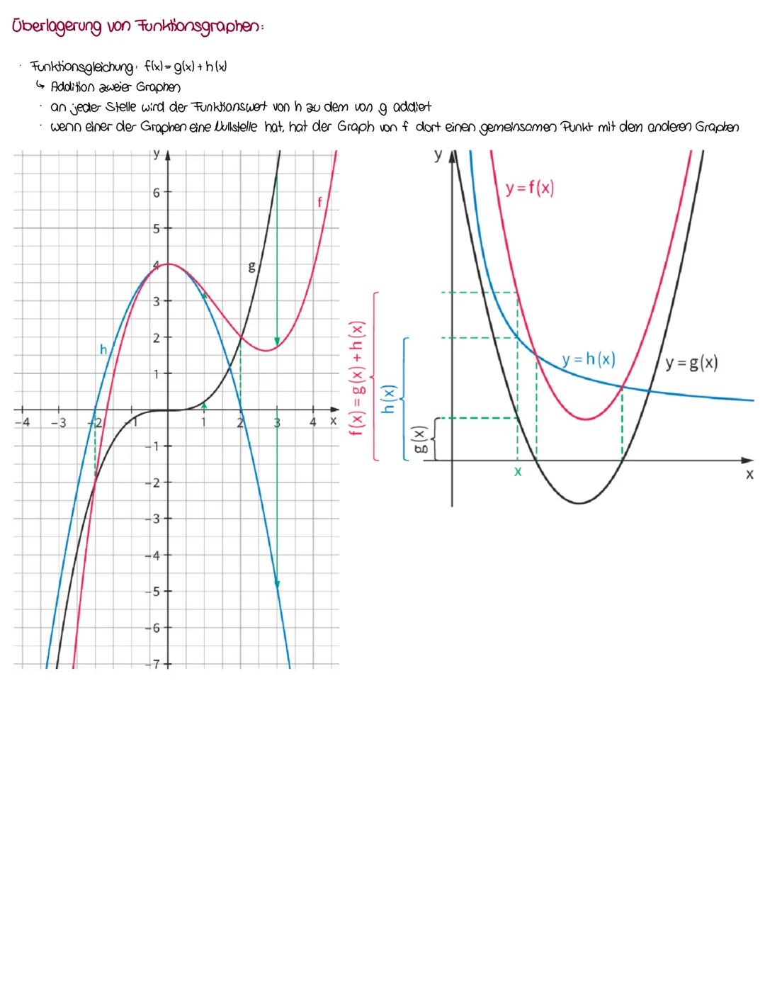 •Lernzettee - Potenzfunktionen
am. ď
= amtn
J
D
Potenzgesetze
(ab)m
= ambm
313
a° = 1
a
Vam lamp
=amn
(2) "
||
3
0/6 85
818
1
an
=am-n
a^=
a