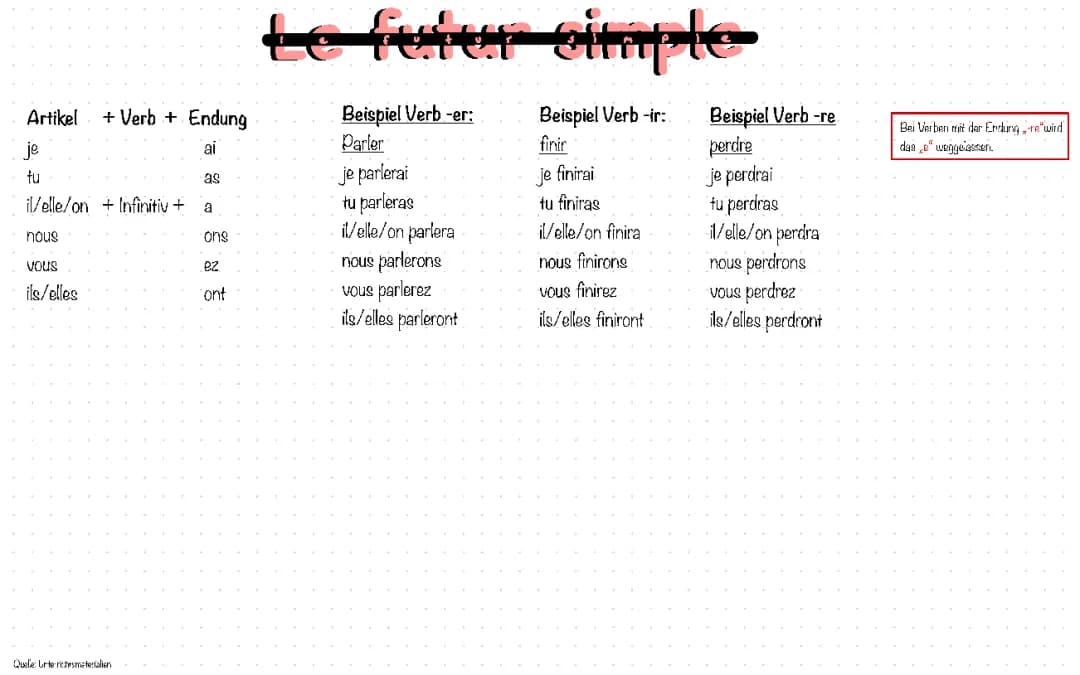 Le futur simple