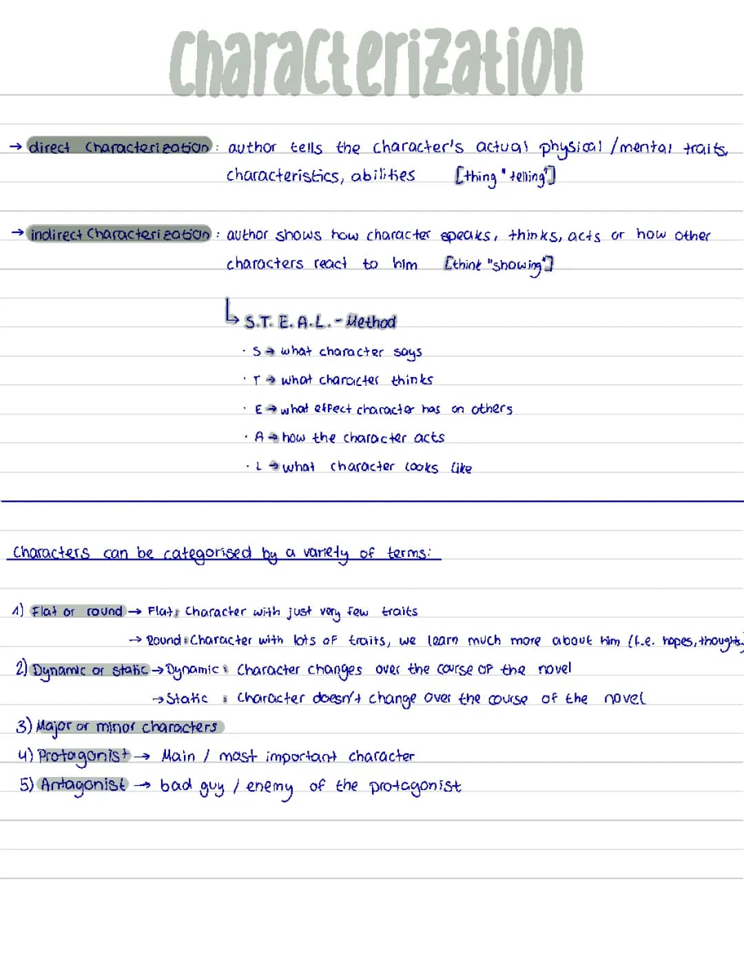 How to Write a Characterization: Examples and Templates for Students