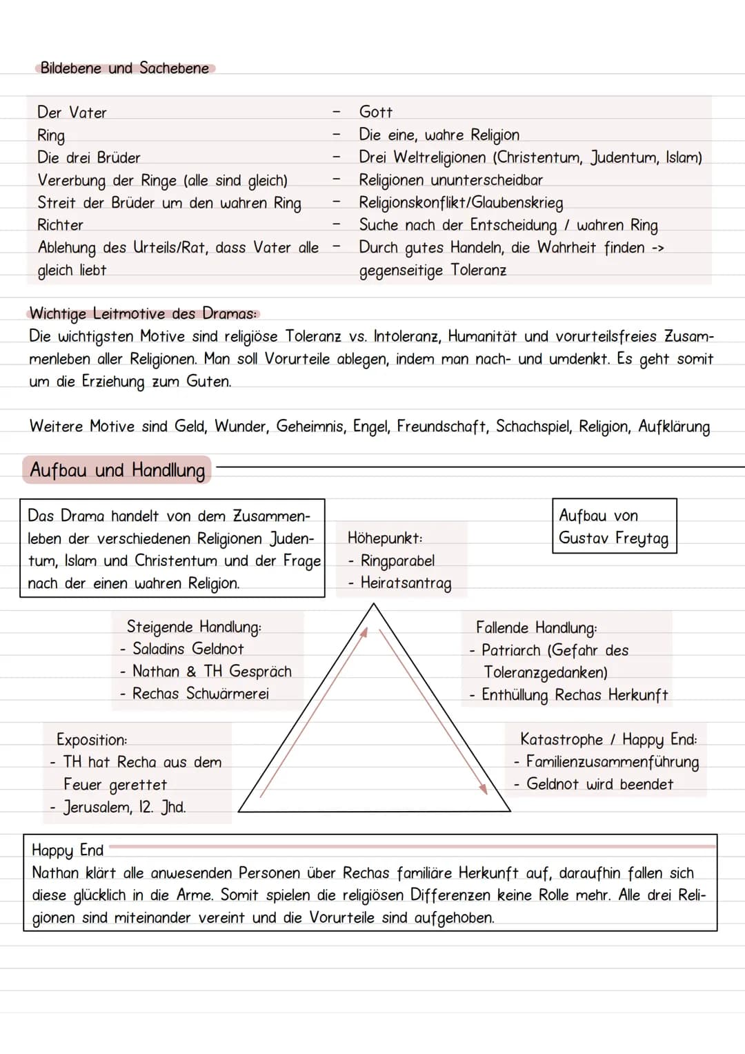 Nother der Weise
Hintergrund
Fragmentenstreit
Motive im Drama
Lessing hat ab 1774 Schriften veröffentlicht,
die das Christentum stark anzwei