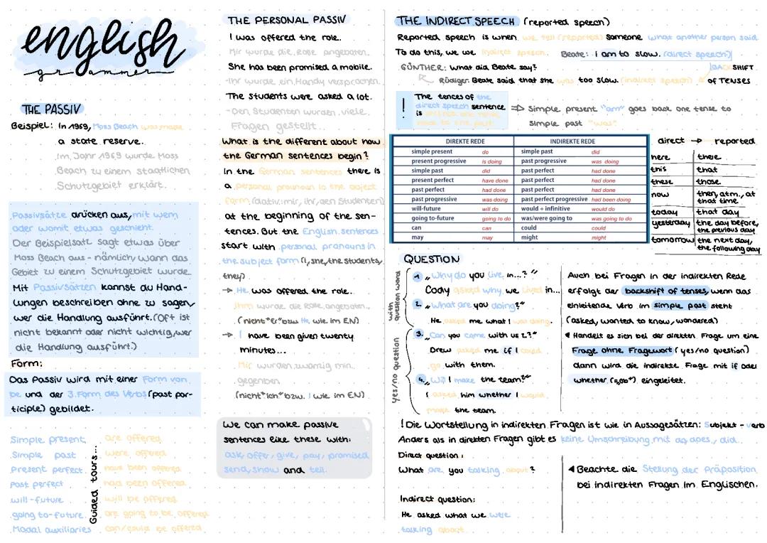 The Passiv, Indirect Speech, Simple &Progressiv Form