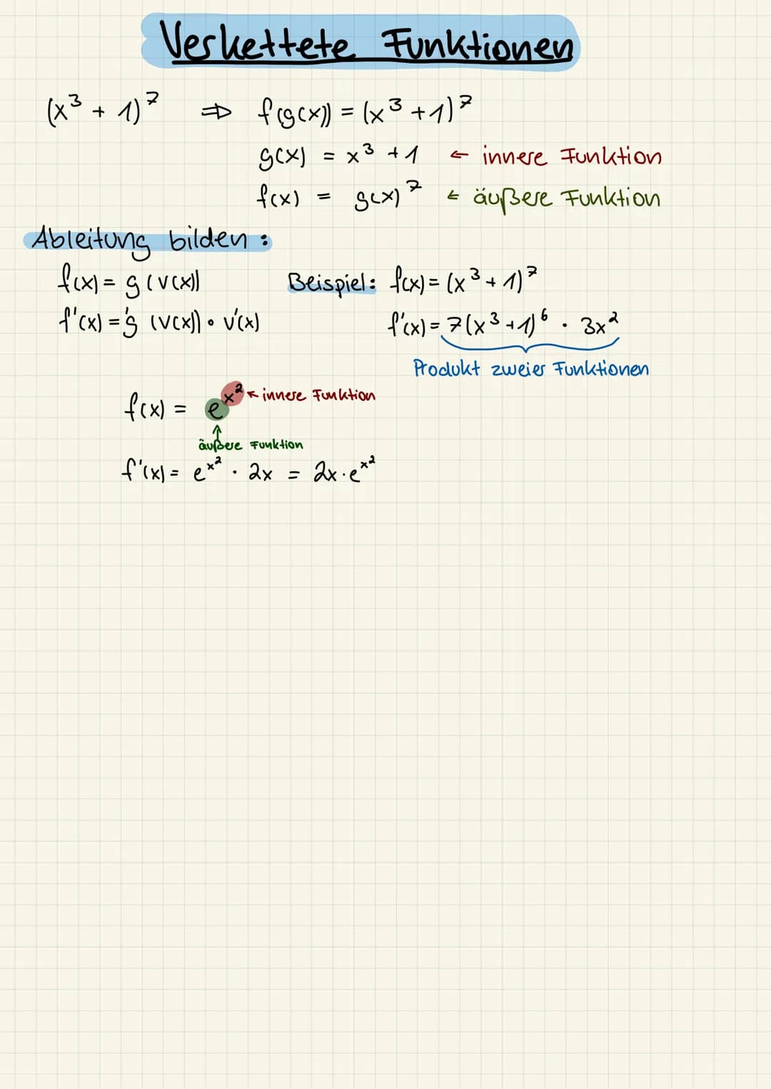 Verkettete Funktionen
⇒ f(g(x)) = (x³ +1)?
g(x) = x³ + 1
f(x)
Scx)2
(x³ + 1)²
Ableitung bilden:
f(x) = g(v(x))
f'(x) ='s (vcx)) • V'(x)
f(x)