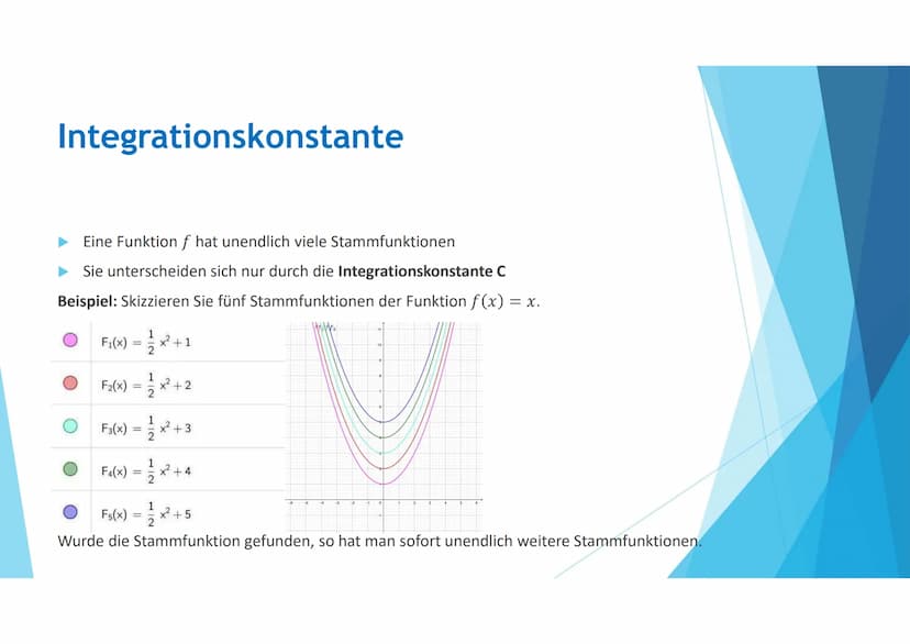Differenzieren ist ein Handwerk,
Integrieren ist eine Kunst!
REMI
AS Combinatio
bolizan
Combinatio
ONTRA
Quraisy
UDET
Combinatio
1141
SVMMA
