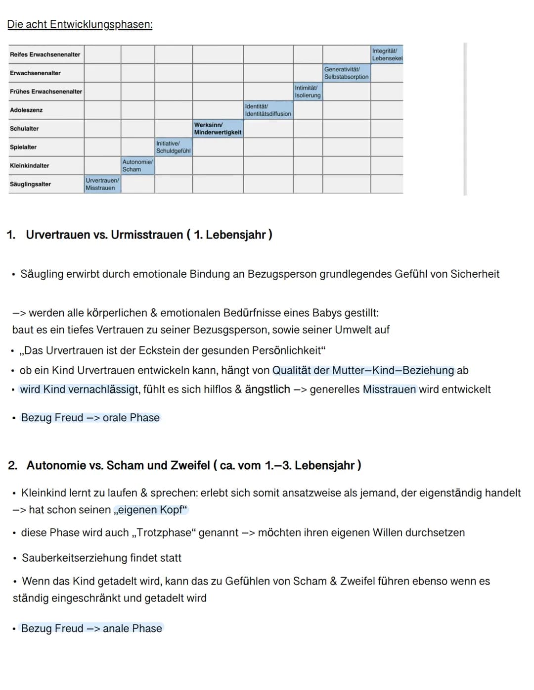 1. Erziehung in der Familie
2. Freuds psychosexueller Erklärungsansatz
3. Eriksons psychosozialer Erklärungsansatz
4. Kognitive Entwicklung 