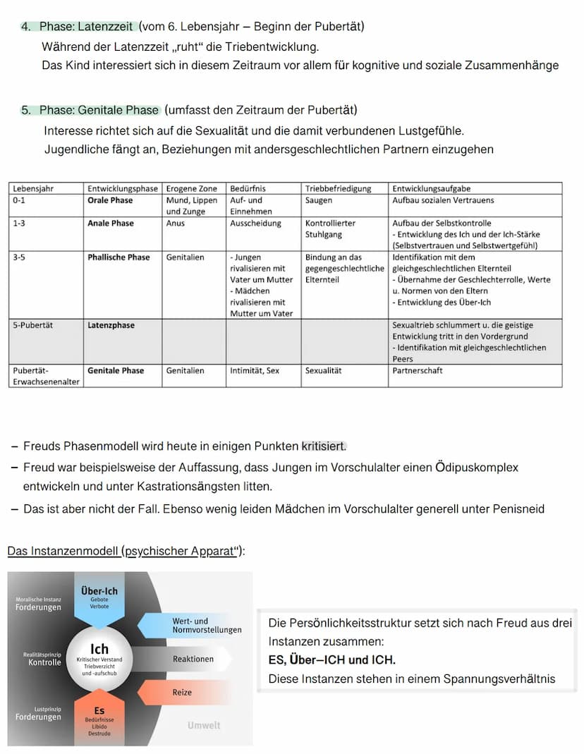 1. Erziehung in der Familie
2. Freuds psychosexueller Erklärungsansatz
3. Eriksons psychosozialer Erklärungsansatz
4. Kognitive Entwicklung 