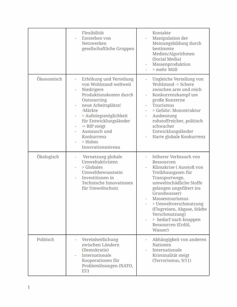Check-Liste:
Globalisierung
0
Außenhandelstheorien
Vorteile Freihandel
Vorteile Protektionismus
WTO und Kritik
Lieferkettengesetz Vorteile
L