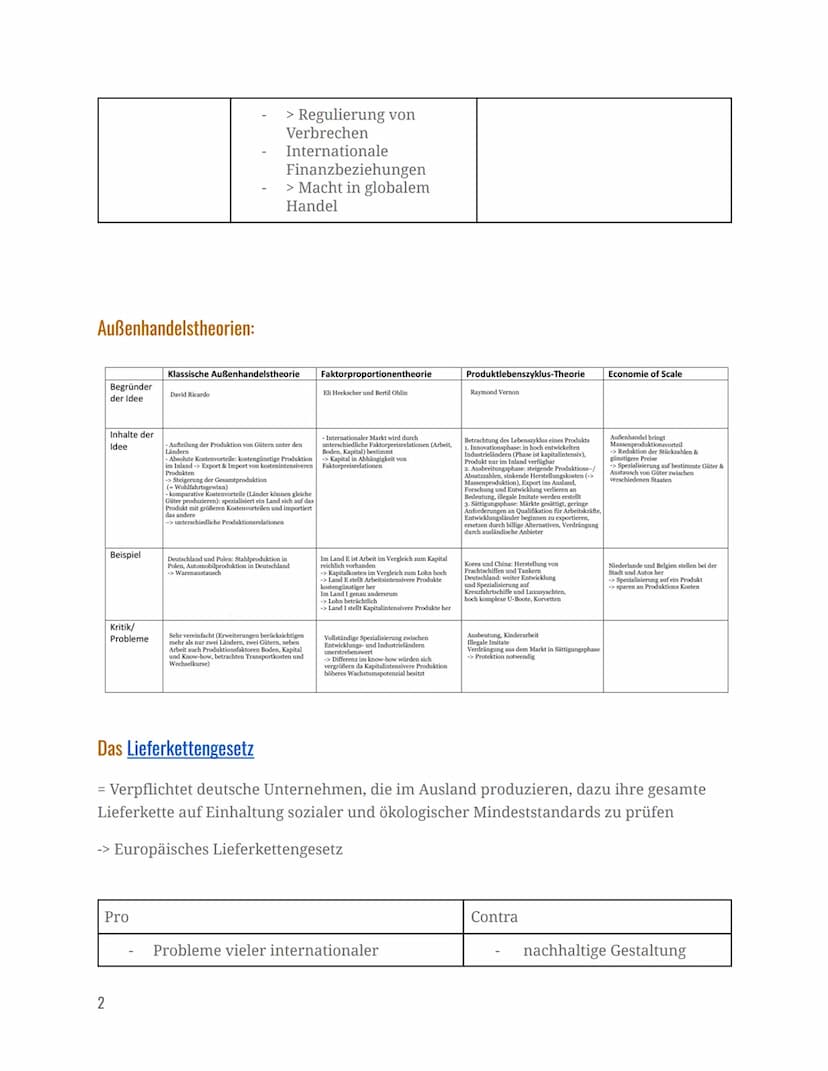 Check-Liste:
Globalisierung
0
Außenhandelstheorien
Vorteile Freihandel
Vorteile Protektionismus
WTO und Kritik
Lieferkettengesetz Vorteile
L