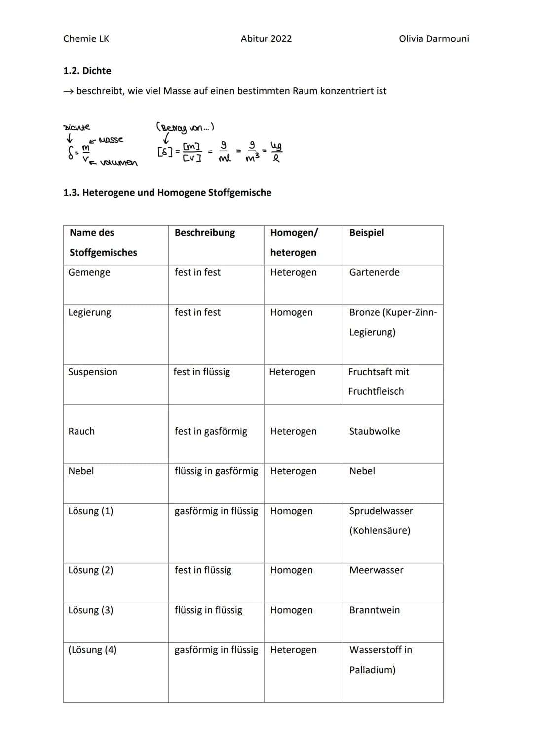 Chemie LK
Übersicht:
Anorganische Chemie
1. Stoffeigenschaften:
1.1 Aggregatzustand
1.2 Dichte
1.3 Heterogene und homogene Stoffgemische
1.4
