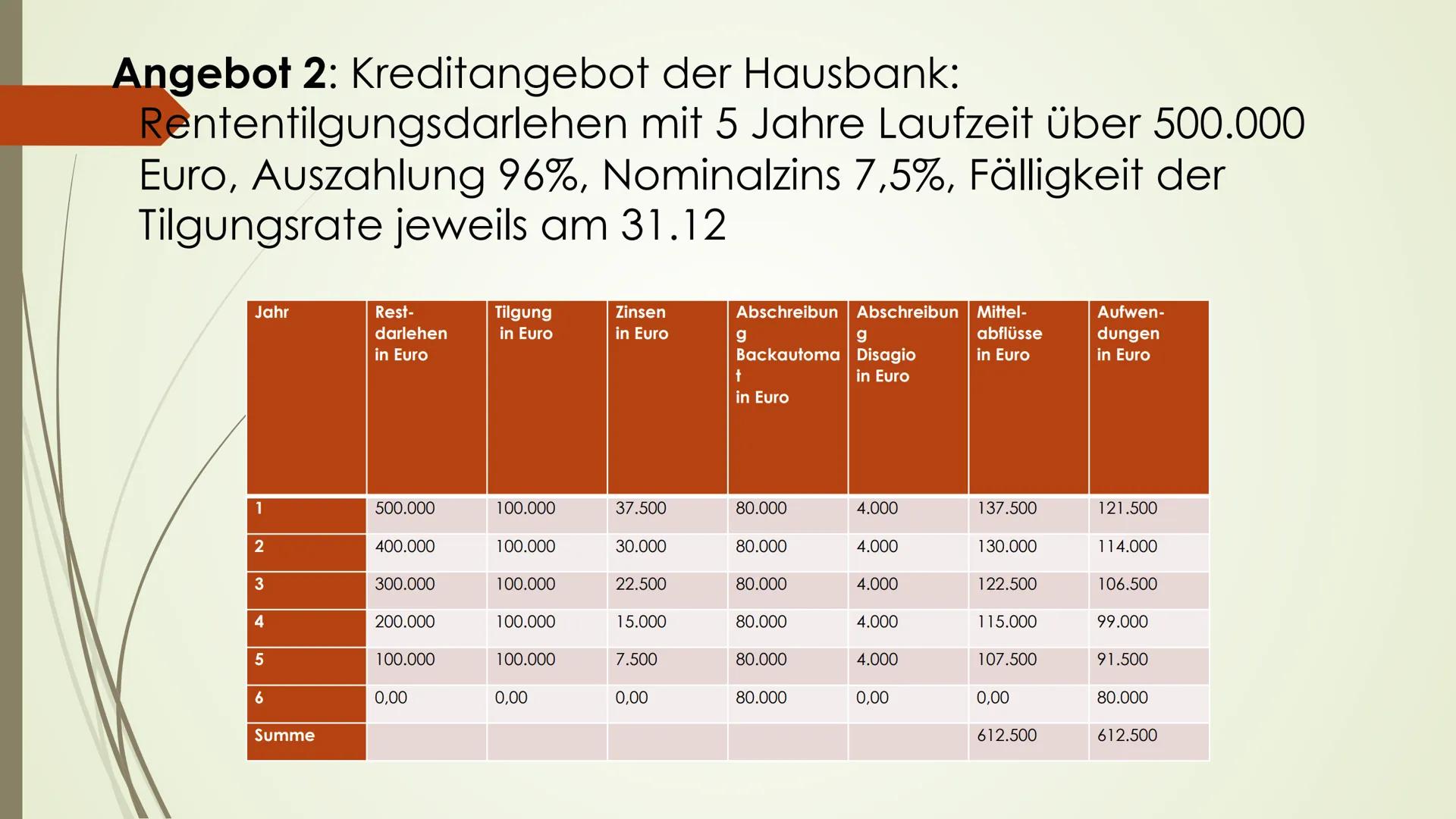 Leasing
Von: ... J2.4
BWL
1. Was ist Leasing
mieten, pachten
-(to) lease
-Güter werden gegen ein Entgelt vermietet
-Es ist eine Form der Fin