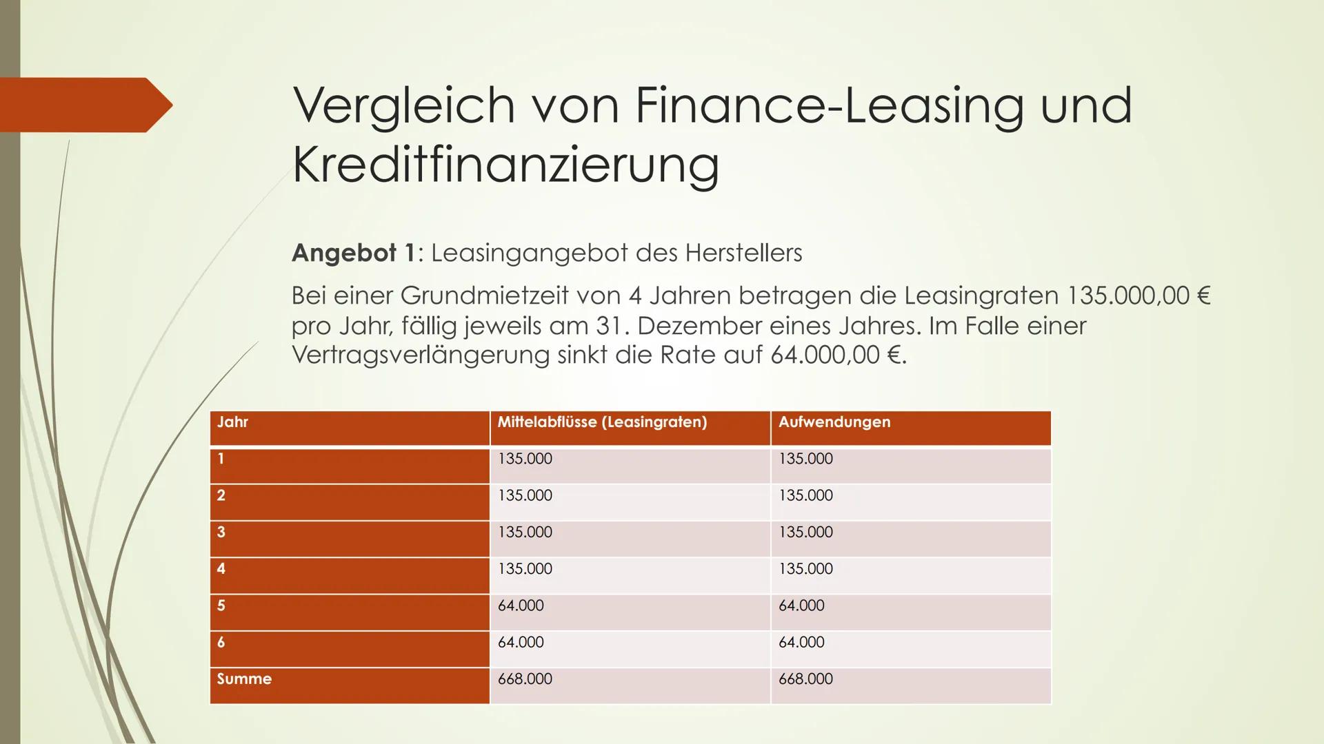 Leasing
Von: ... J2.4
BWL
1. Was ist Leasing
mieten, pachten
-(to) lease
-Güter werden gegen ein Entgelt vermietet
-Es ist eine Form der Fin