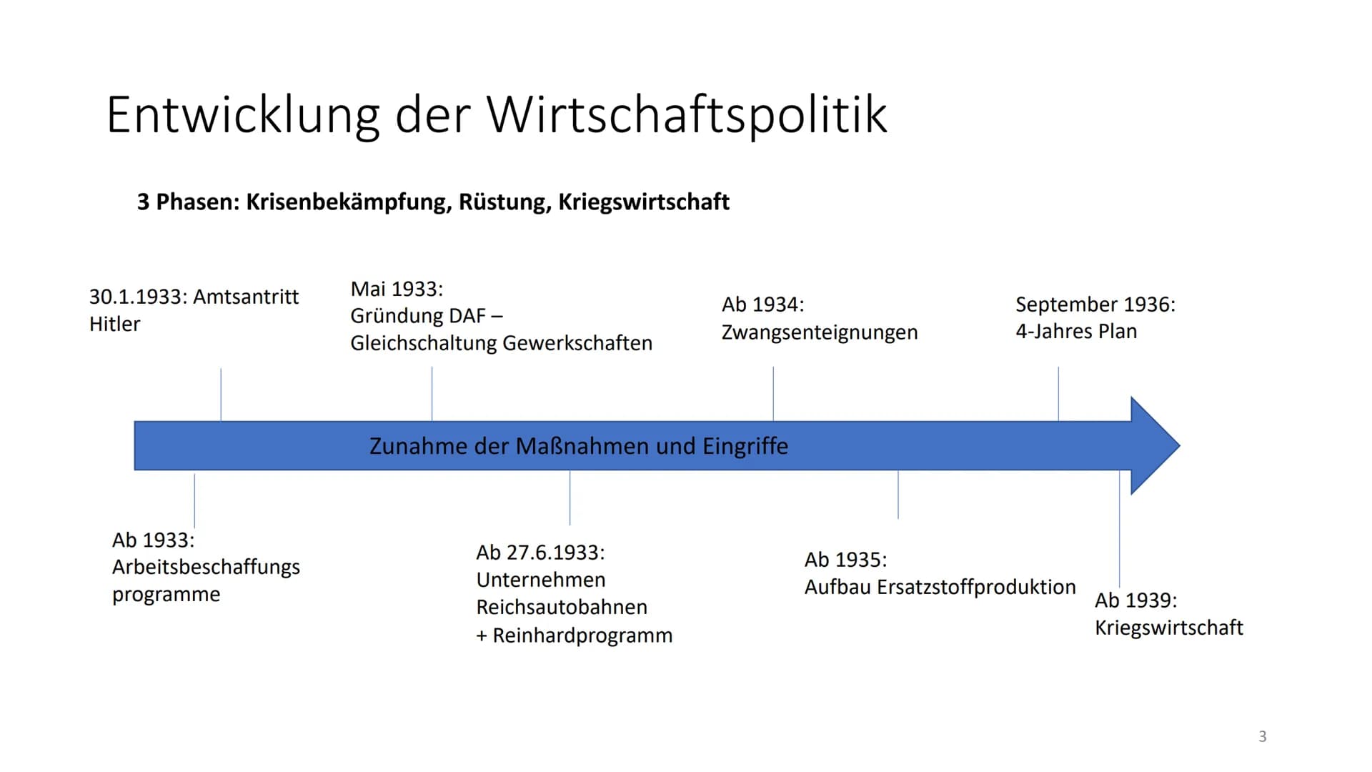 Wirtschaftspolitik der Nazis - Darstellung vs. Realität
,,Wirtschaftspolitik im Zeichen des Kriegs"
1.Entwicklung der Wirtschaftspolitik
3 P