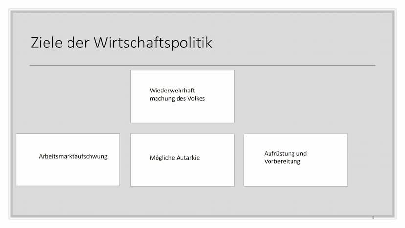 Wirtschaftspolitik der Nazis - Darstellung vs. Realität
,,Wirtschaftspolitik im Zeichen des Kriegs"
1.Entwicklung der Wirtschaftspolitik
3 P